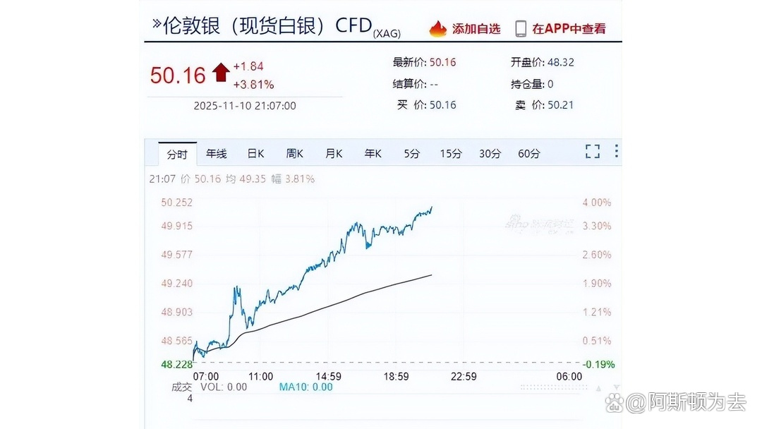 现货白银现货黄金(现货白银价格什么意思)