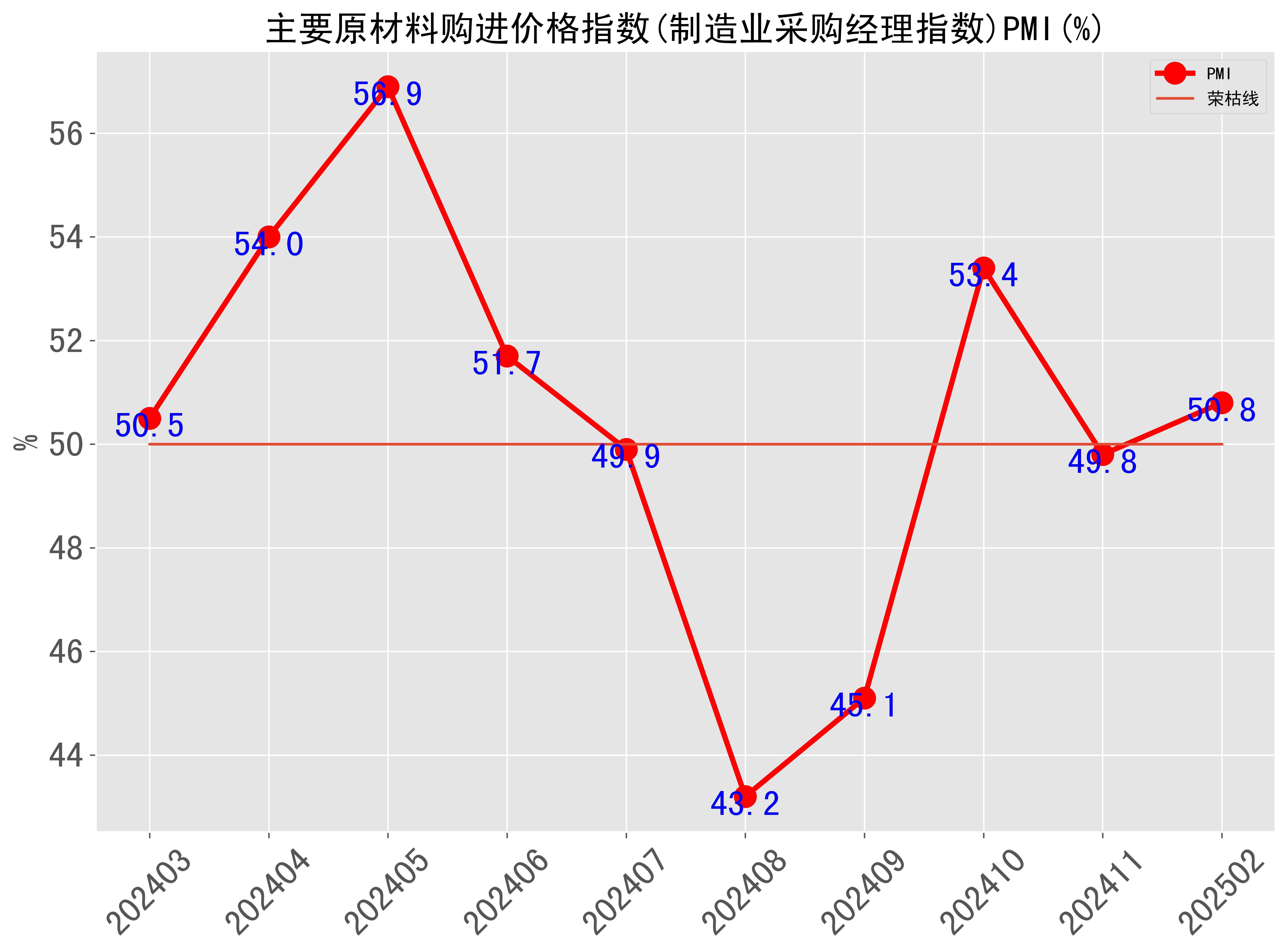 现货行情(上海有色金属网今日铜价格查询) 现货行情(上海有色金属网今日铜价格查询)