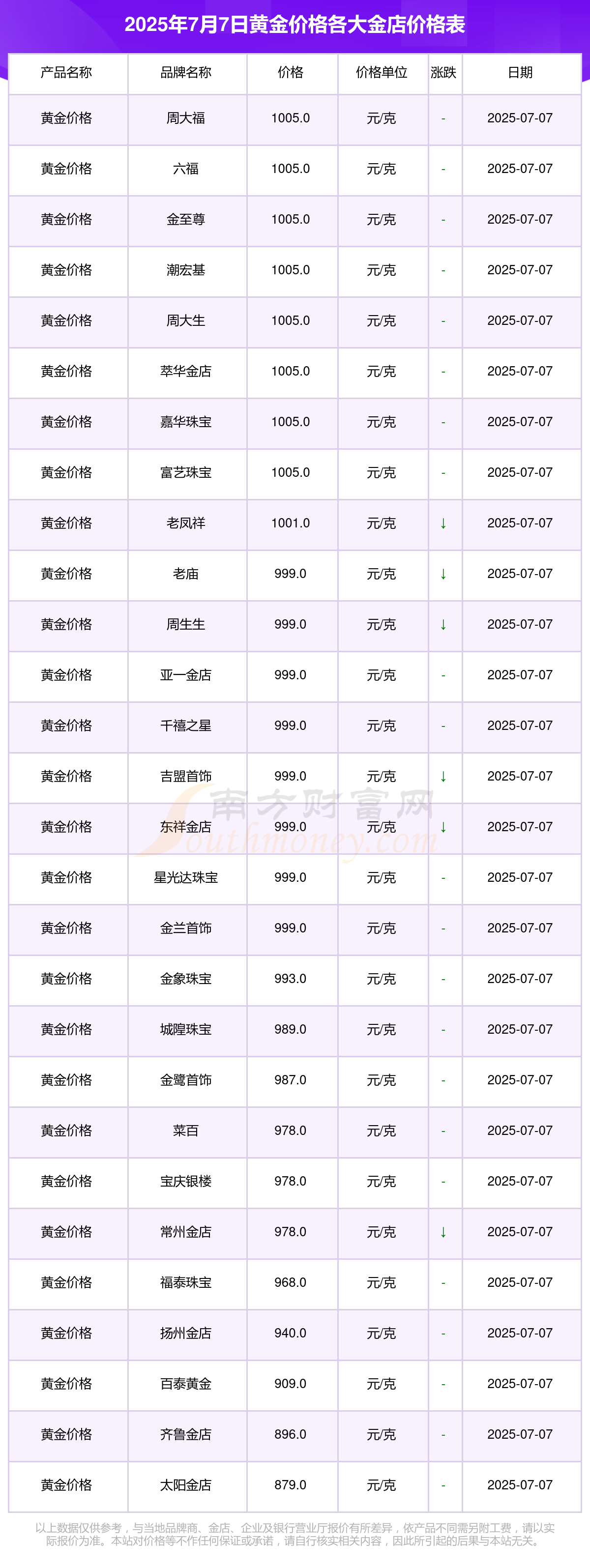 现货黄金今日(现货黄金今日回收价)