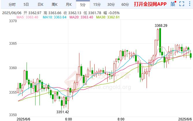 现货黄金分析(现货黄金分析走势) 现货黄金分析(现货黄金分析走势)