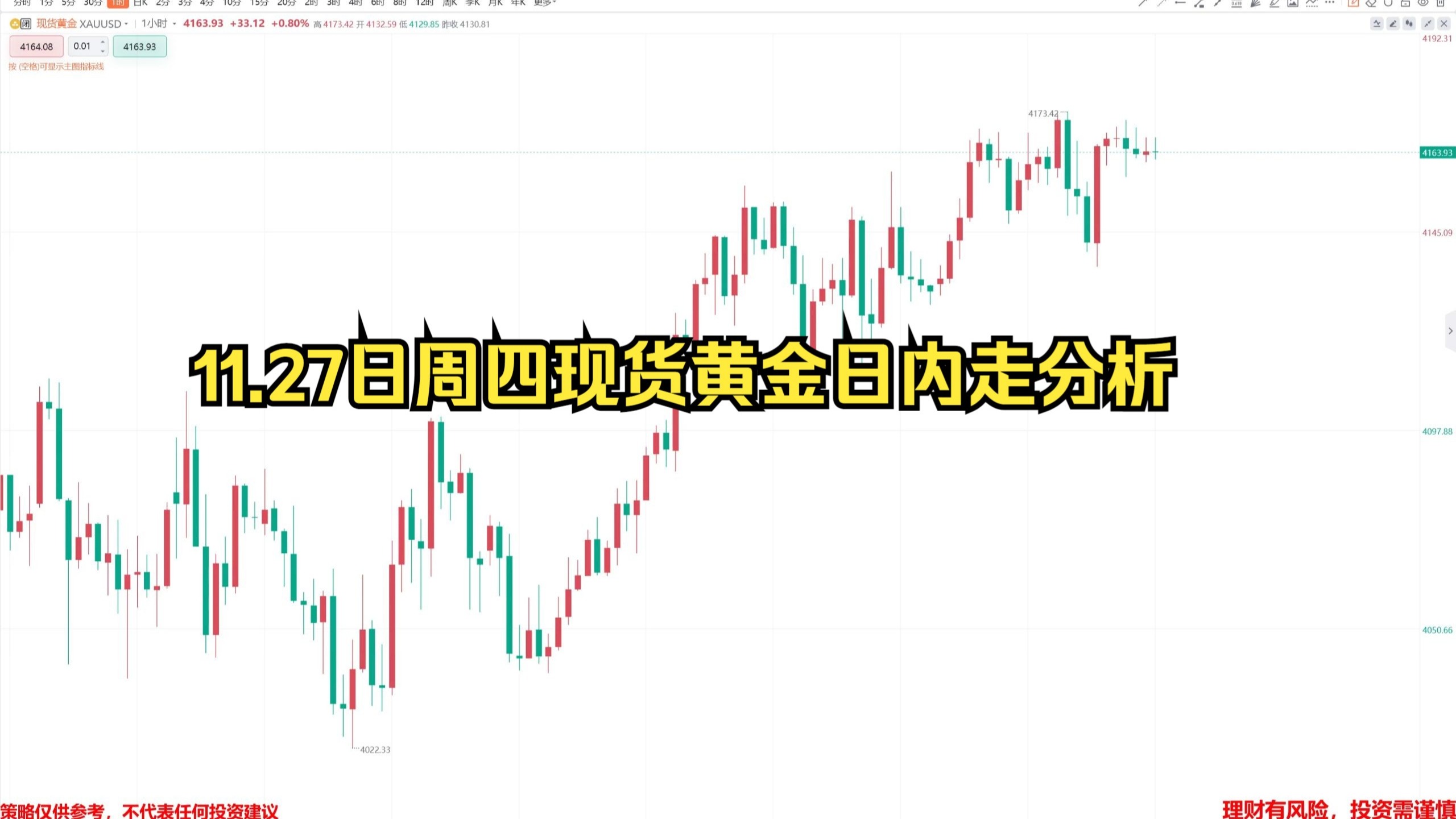 现货黄金分析(现货黄金分析走势) 现货黄金分析(现货黄金分析走势)