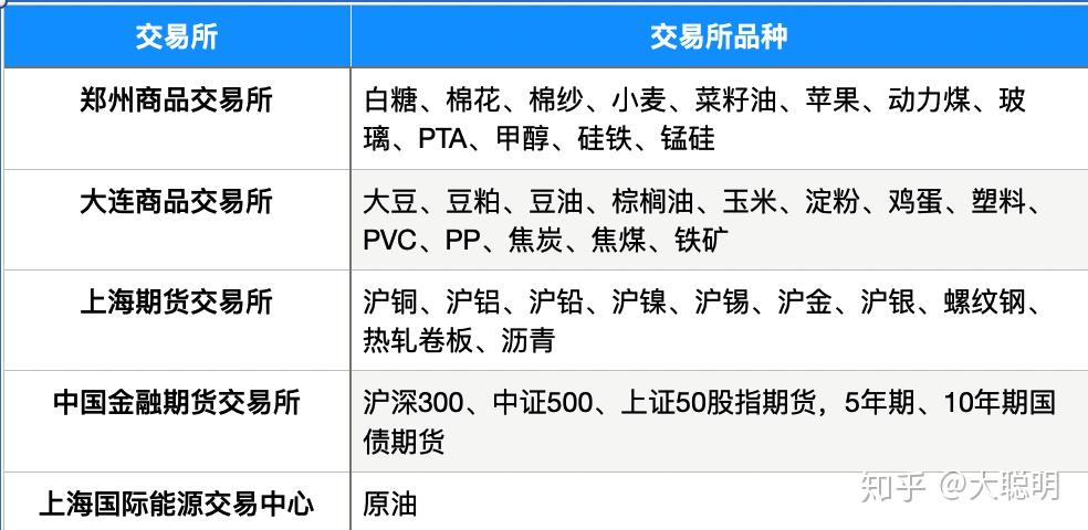 现货期货的区别(现货和期货的区别在哪)