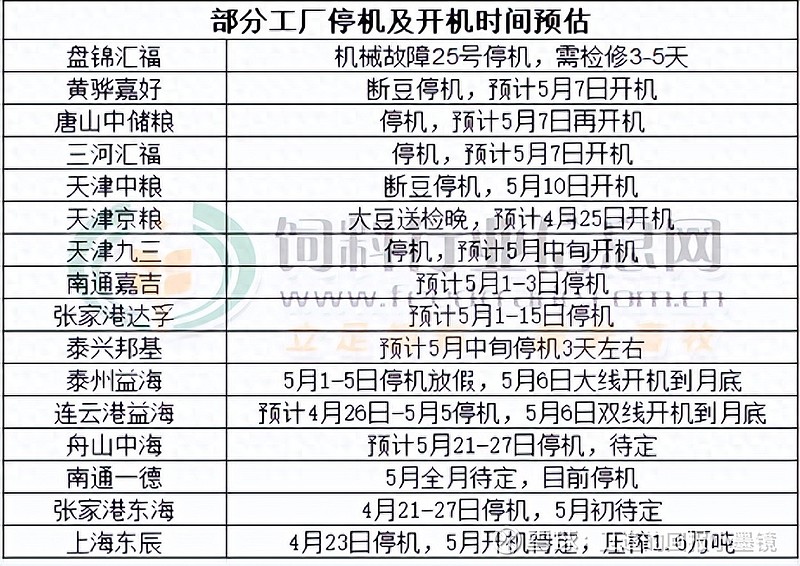 豆粕现货价格(豆粕现货价格或下跌)