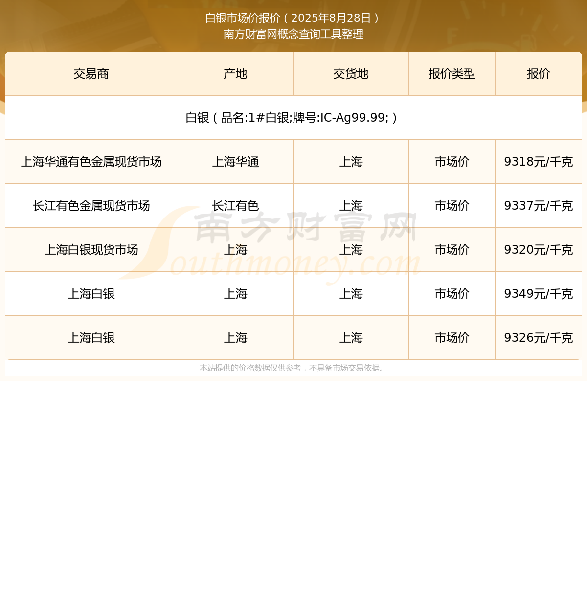 现货白银交易(现货白银交易价格)