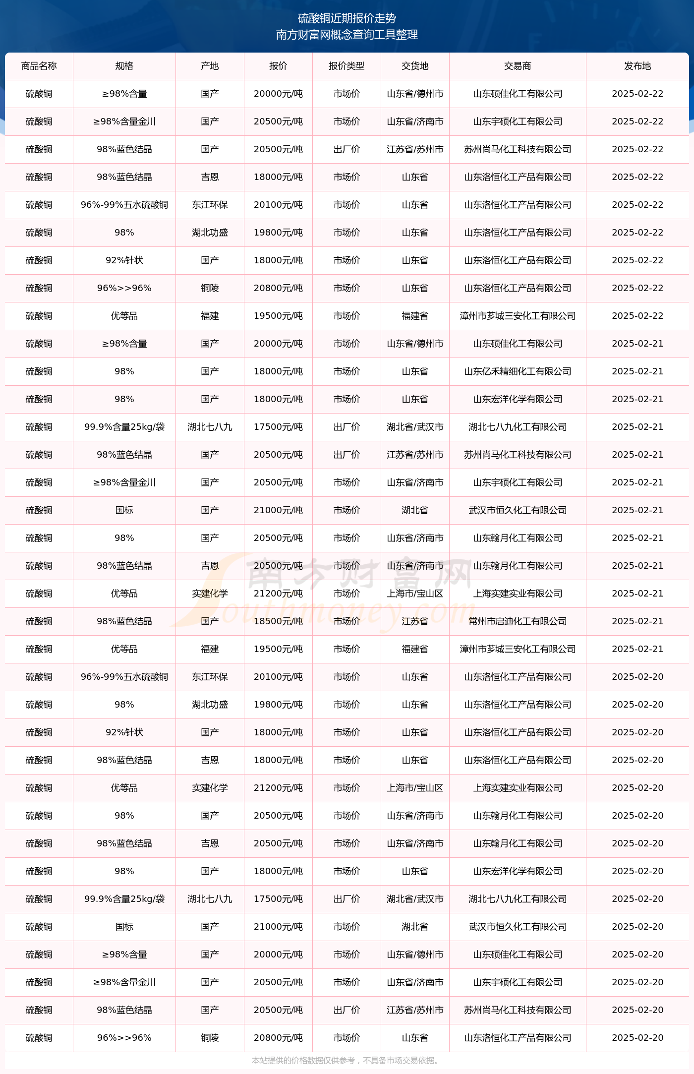 现货铜价格(南海现货铜价格) 现货铜价格(南海现货铜价格)