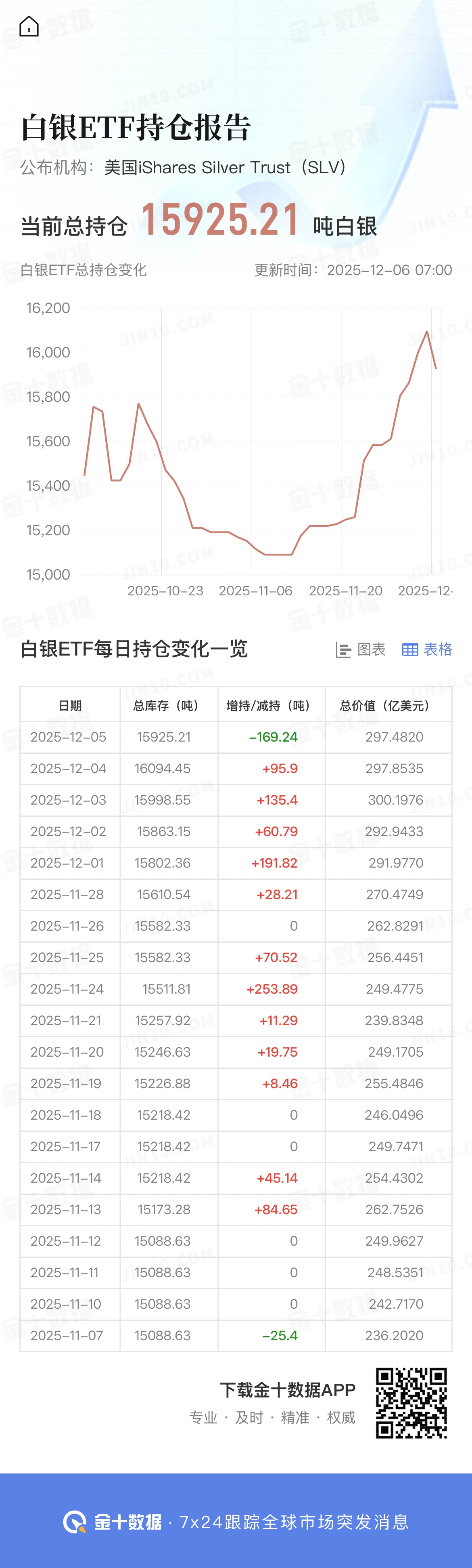 银现货(如何投资白银现货)