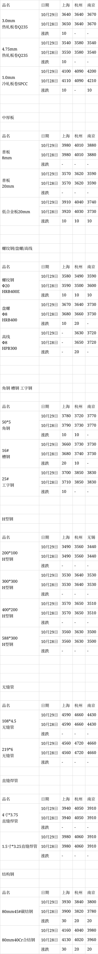 钢材现货价格(钢材现货市场价格) 钢材现货价格(钢材现货市场价格)