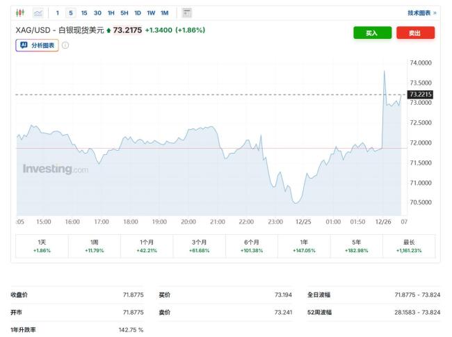 现货银(现货银条)