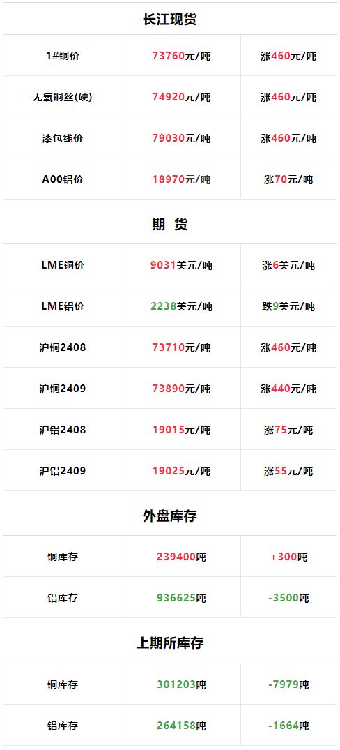 铝现货价格(铝现货价格走势) 铝现货价格(铝现货价格走势)
