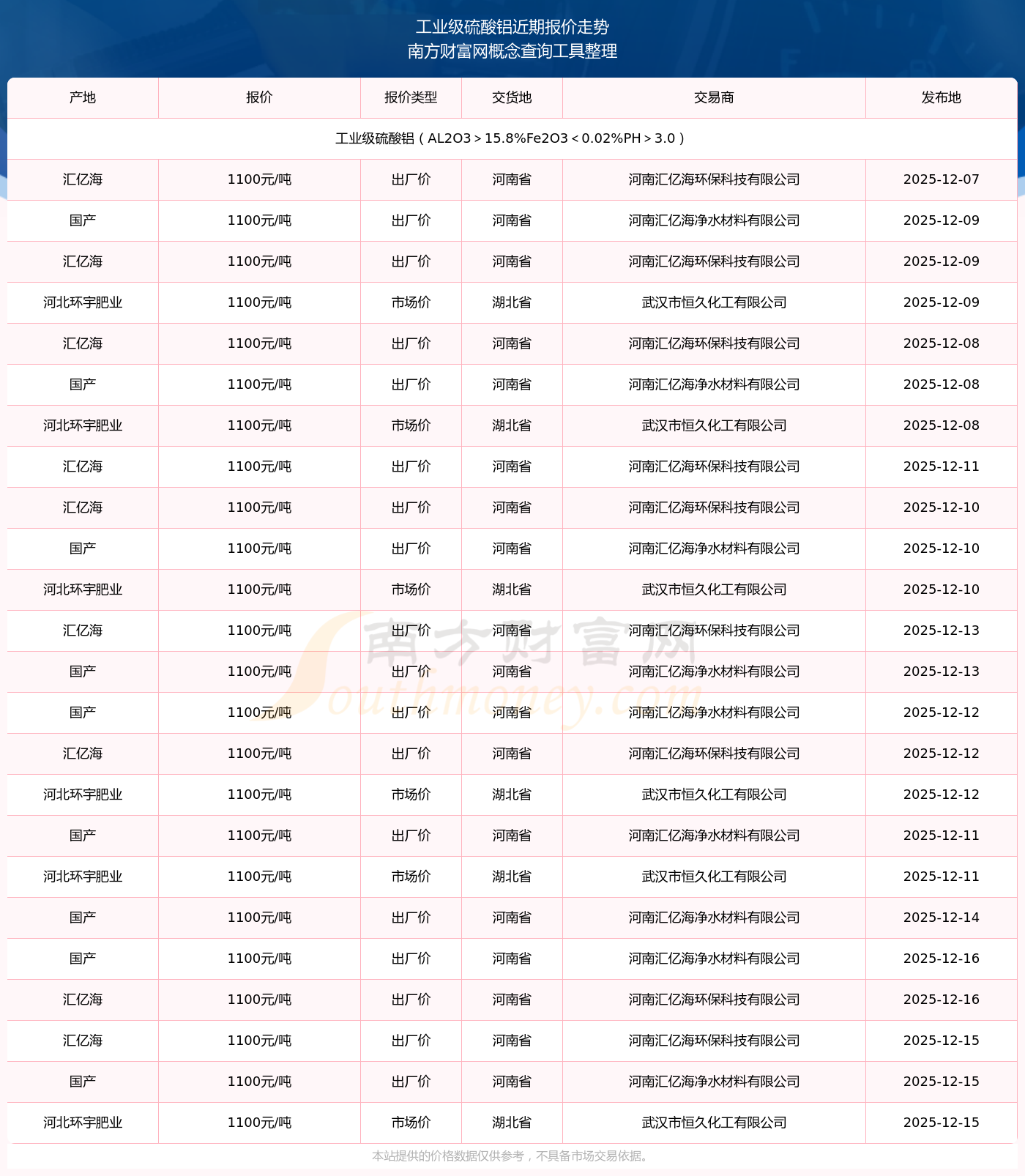 铝现货价格(铝现货价格走势) 铝现货价格(铝现货价格走势)