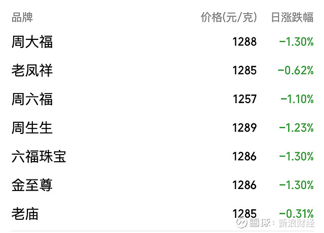 什么叫现货(买1多好还是卖1多好) 什么叫现货(买1多好还是卖1多好)