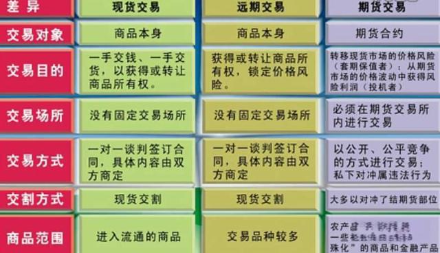 期货与现货(期货与现货的价格换算)