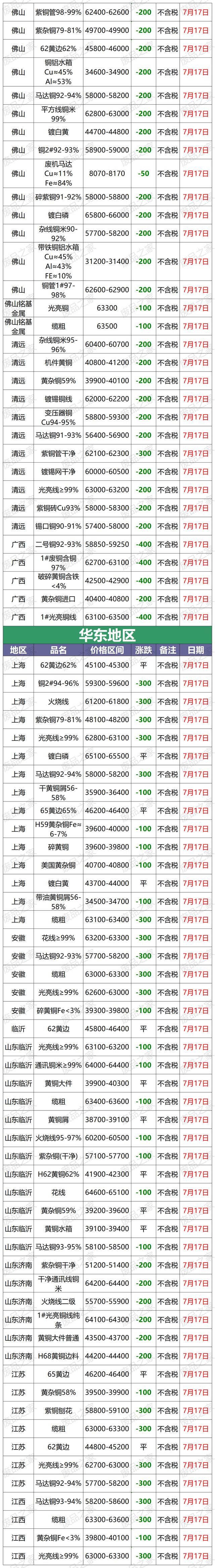 长江现货铜价(2025年12月26日长江现货铜价) 长江现货铜价(2025年12月26日长江现货铜价)