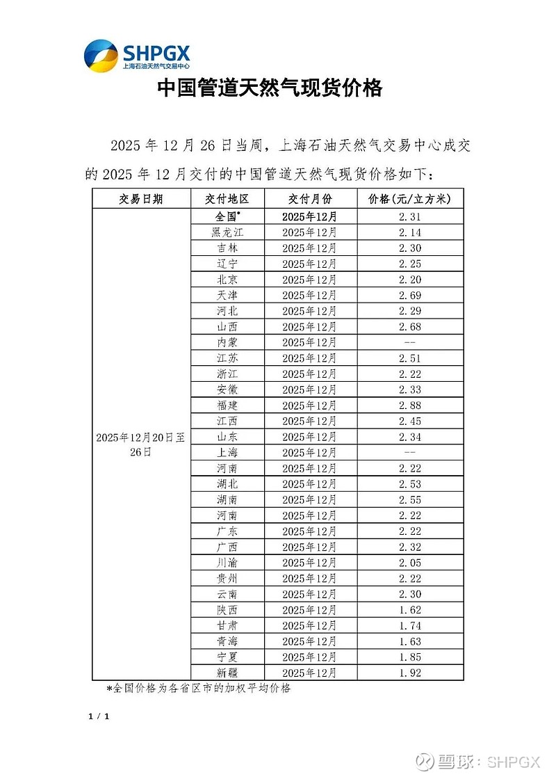 天然气现货(天然气现货价格走势)