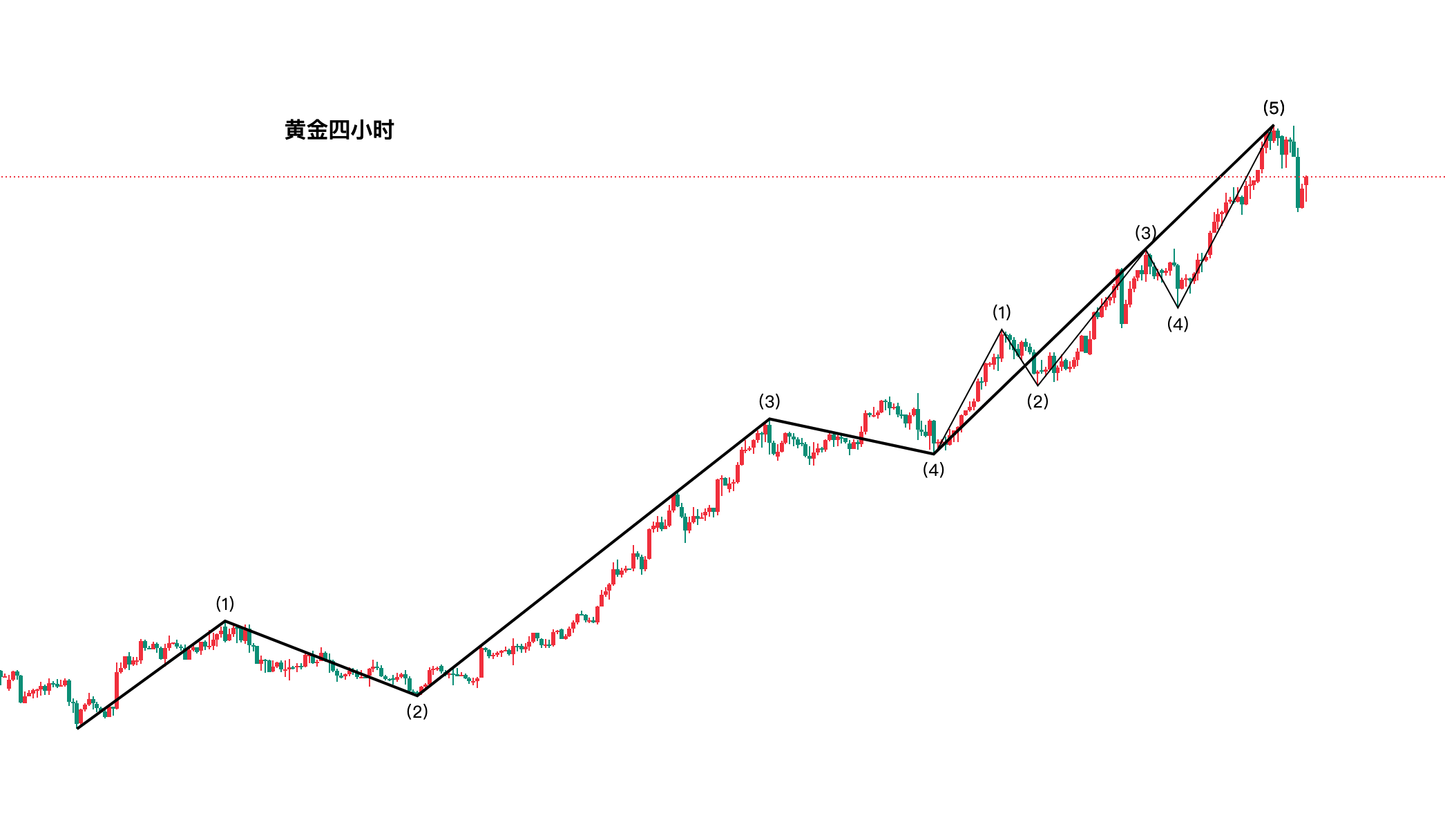 现货走势图(白银现货走势图) 现货走势图(白银现货走势图)