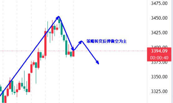 现货做空(现货做空怎么赚钱)