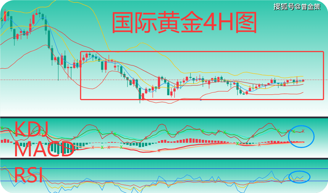 现货黄金金价(现货黄金金价走势图) 现货黄金金价(现货黄金金价走势图)