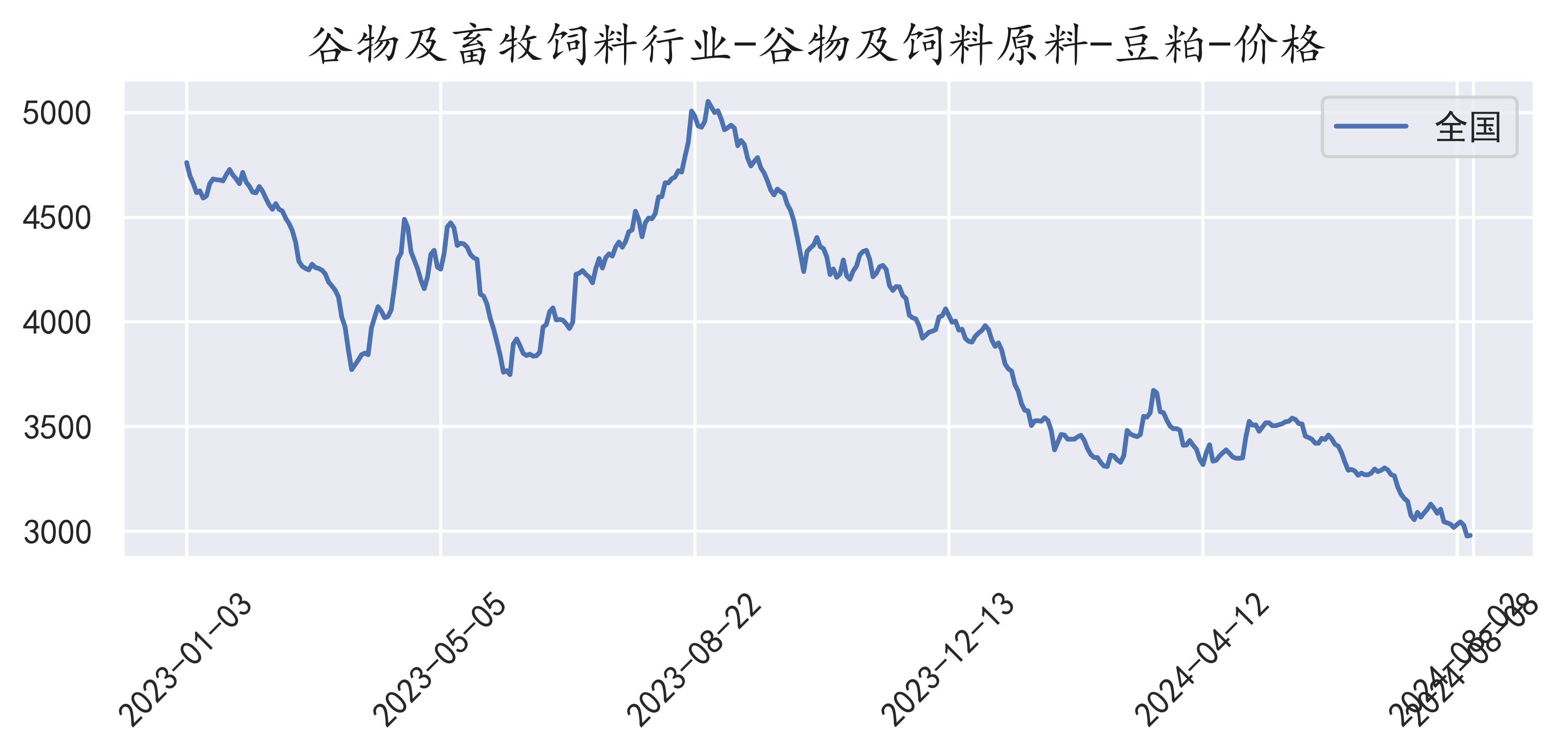 豆粕现货价(豆粕现货价格行情今日报价) 豆粕现货价(豆粕现货价格行情今日报价)