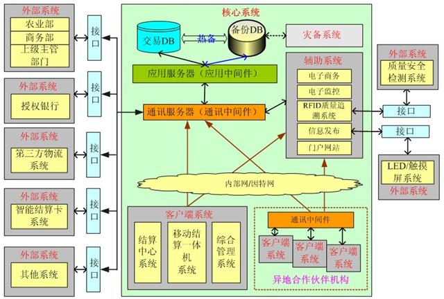 现货大宗(大宗现货价格查询软件)
