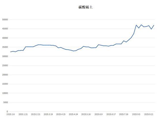 现货走势图(今日银价现货走势图)