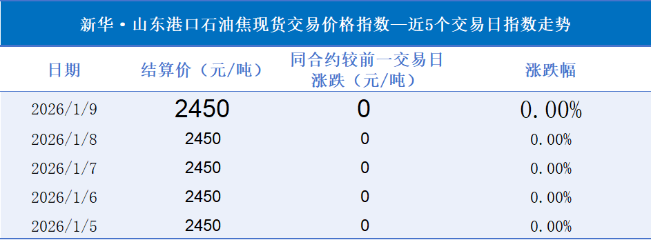 现货指数(现货指数和期货指数) 现货指数(现货指数和期货指数)
