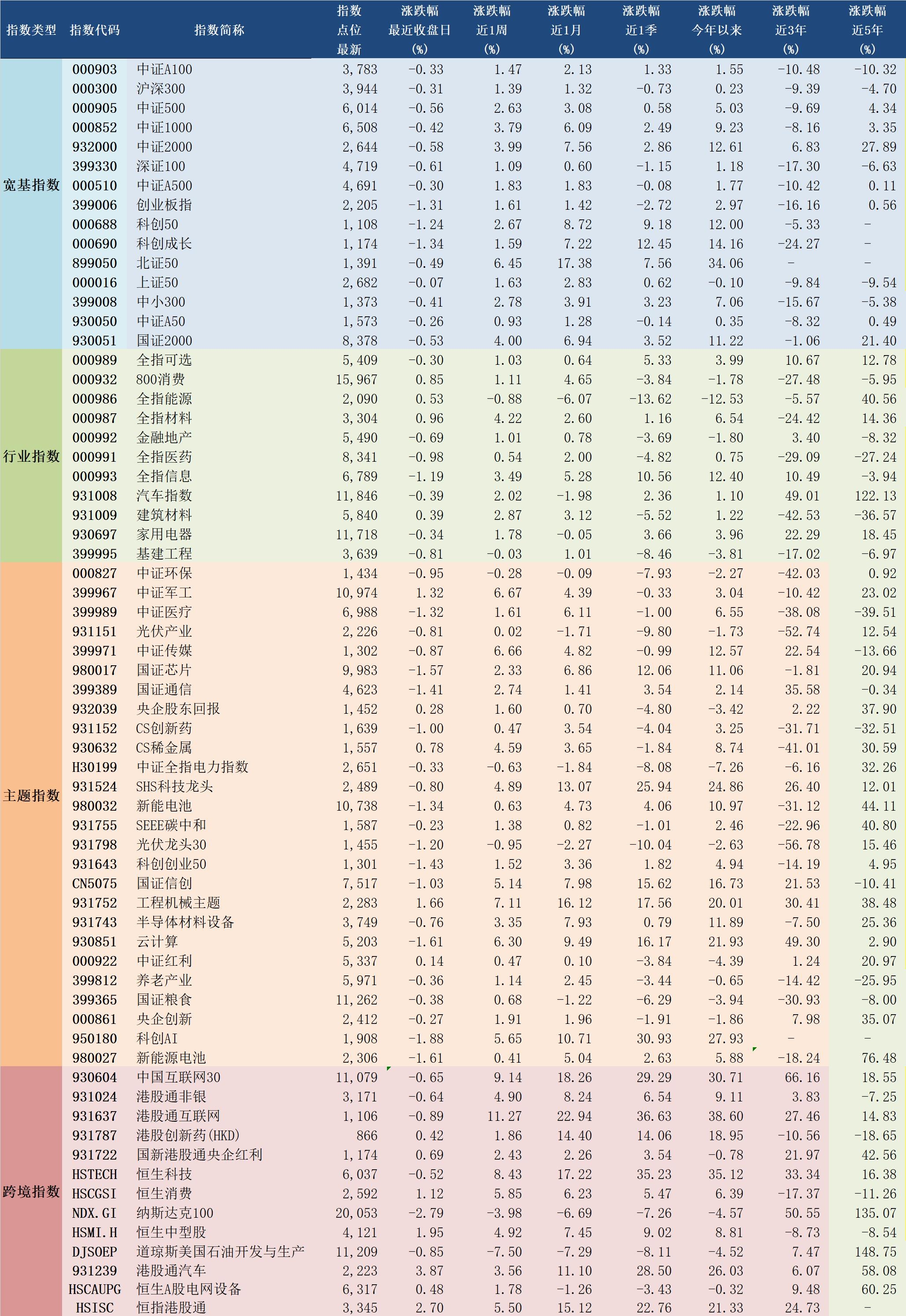 现货指数(现货指数和期货指数) 现货指数(现货指数和期货指数)
