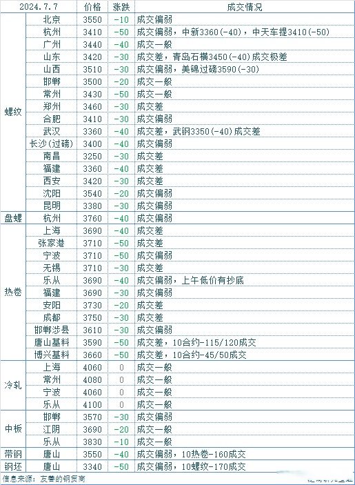 螺纹钢现货价(螺纹钢现货价格多少钱一吨)