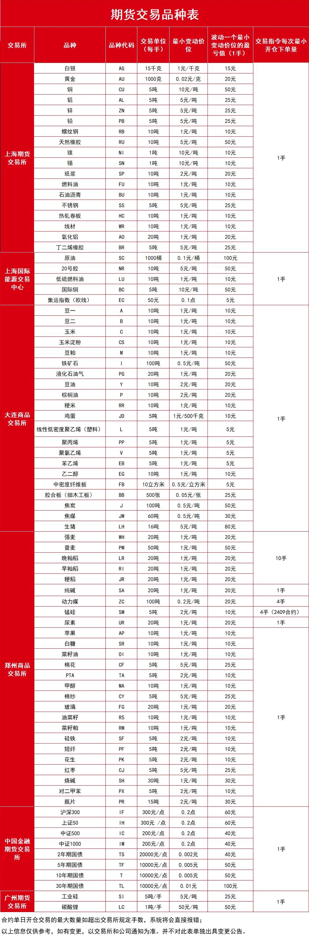 期货现货价格(期货现货价格查询平台) 期货现货价格(期货现货价格查询平台)