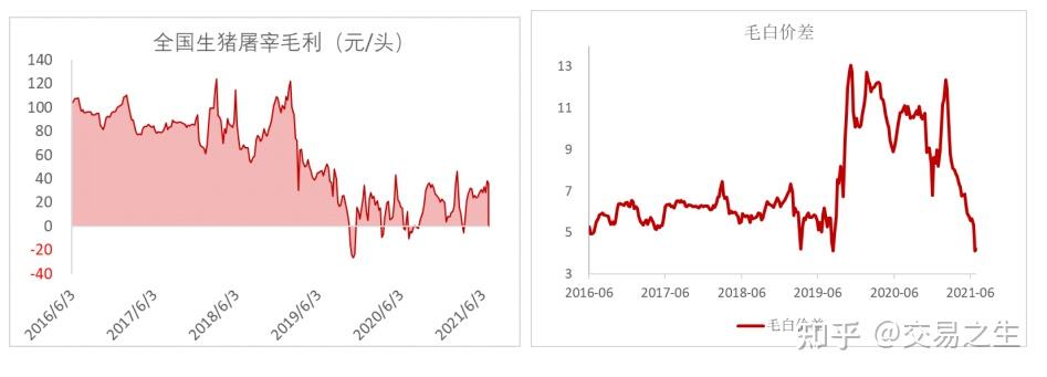 现货对冲(对冲现货风险的损益图)