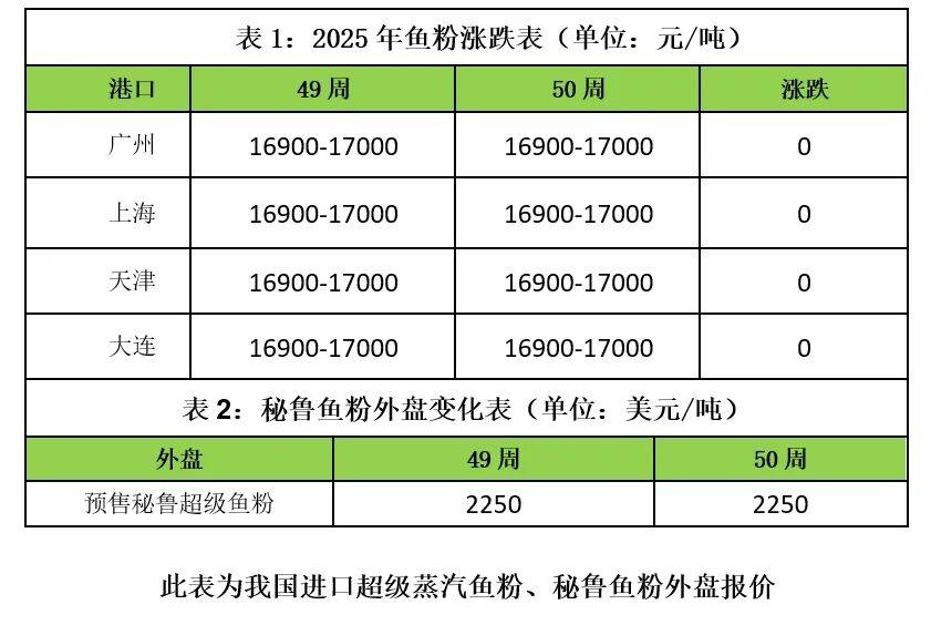 豆粕现货价格(豆粕现货价格最新行情)