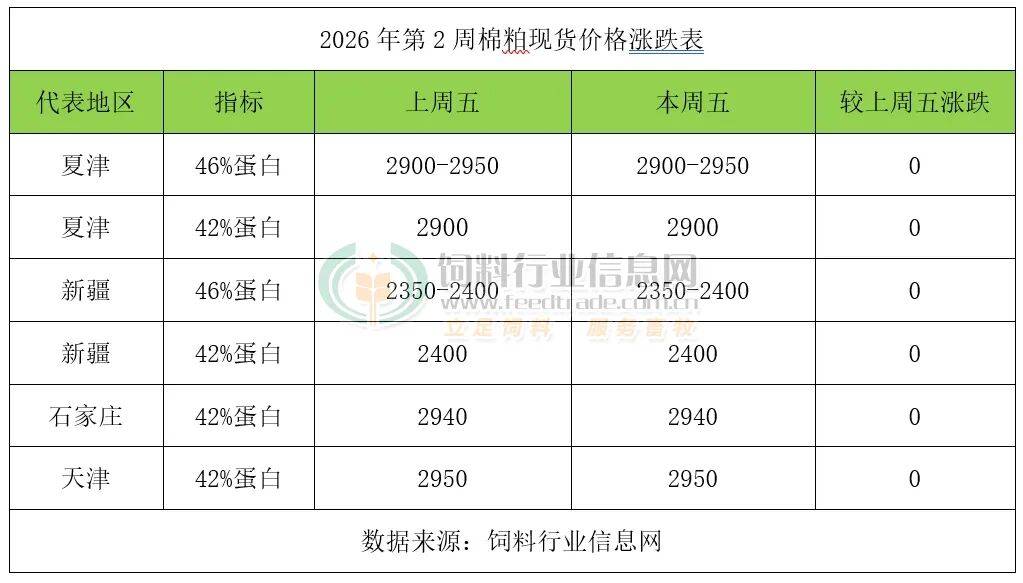 豆粕现货价格(豆粕现货价格最新行情) 豆粕现货价格(豆粕现货价格最新行情)