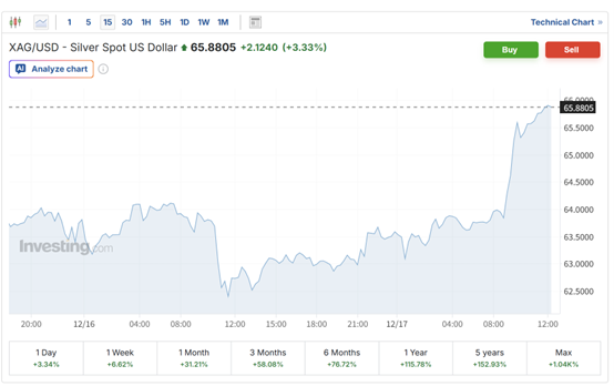 现货走势图(今日白银现货走势图)