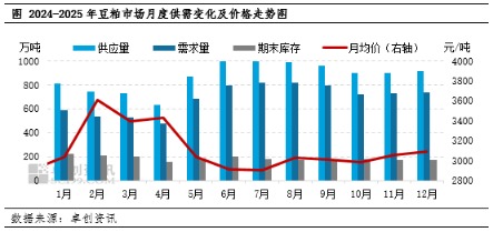 豆粕现货价(豆粕现货价格下调) 豆粕现货价(豆粕现货价格下调)