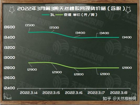 橡胶现货价格(橡胶现货价格多少钱一吨)