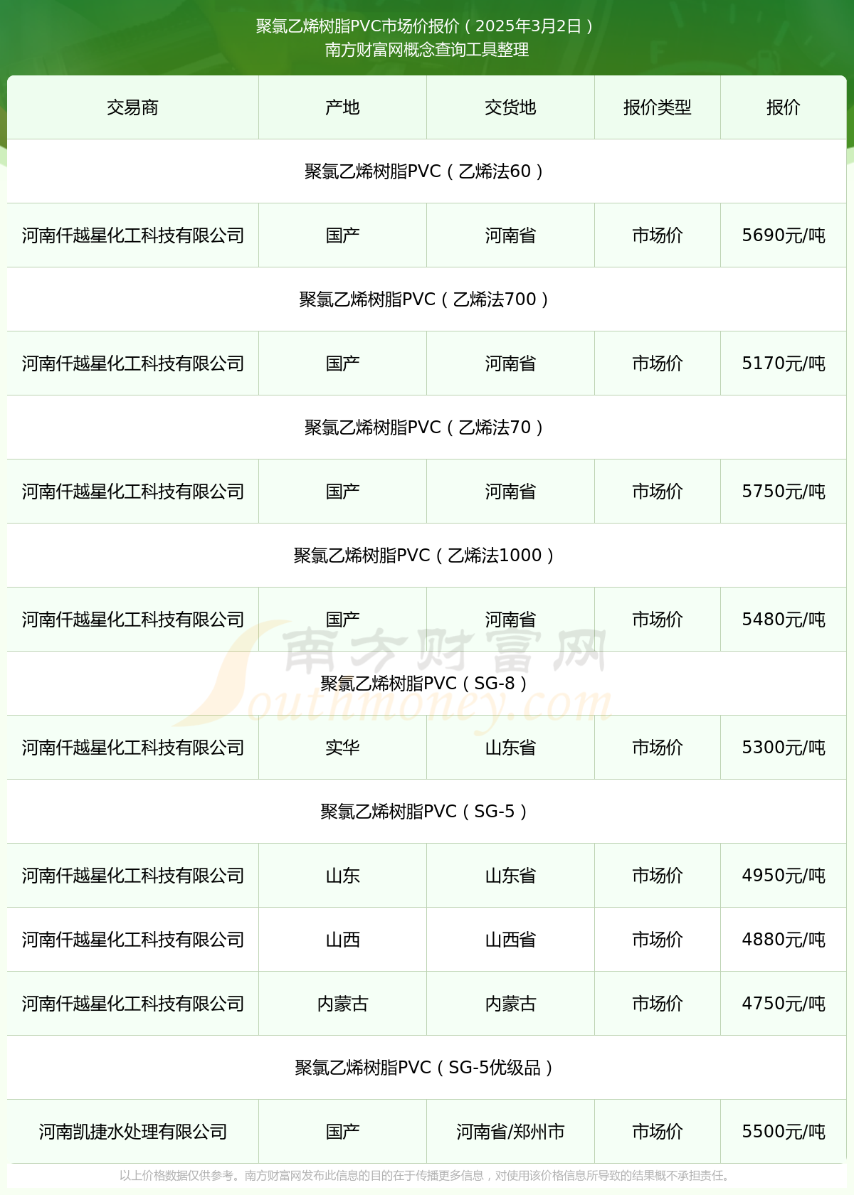 橡胶现货价格(橡胶现货价格多少钱一吨) 橡胶现货价格(橡胶现货价格多少钱一吨)