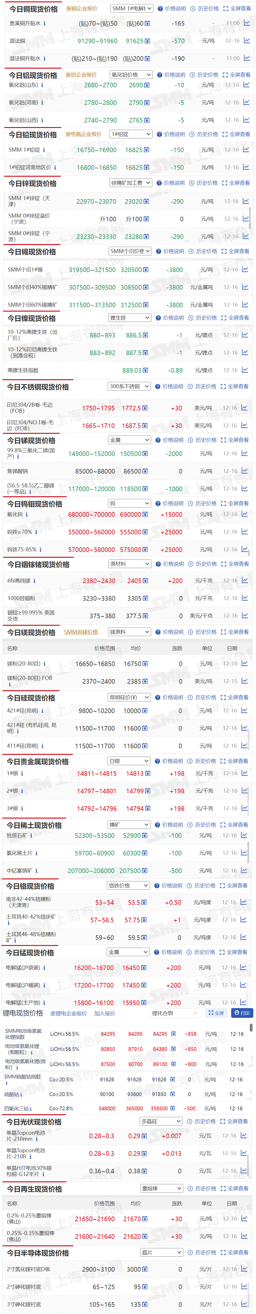 现货市场价格(现货市场价格走势)