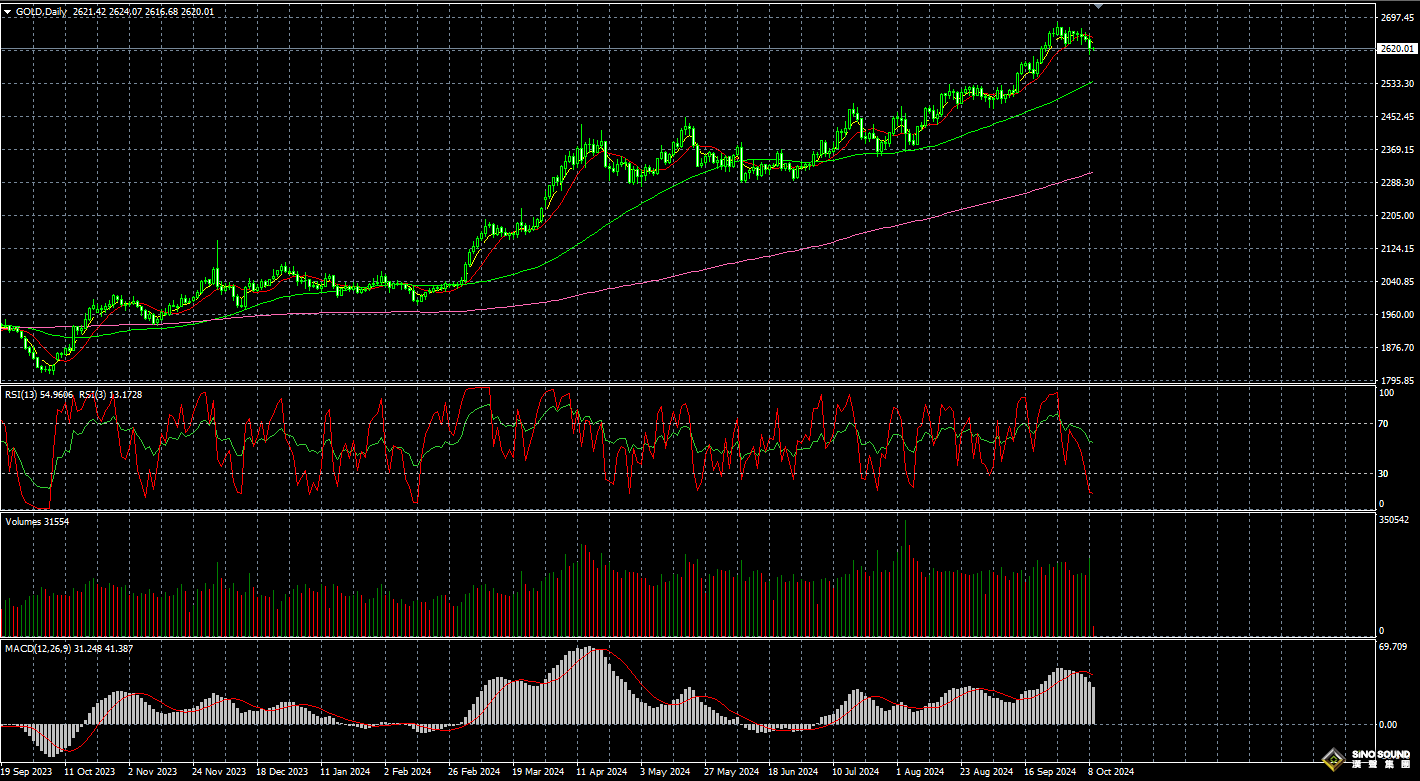 现货走势图(钯金现货走势图)