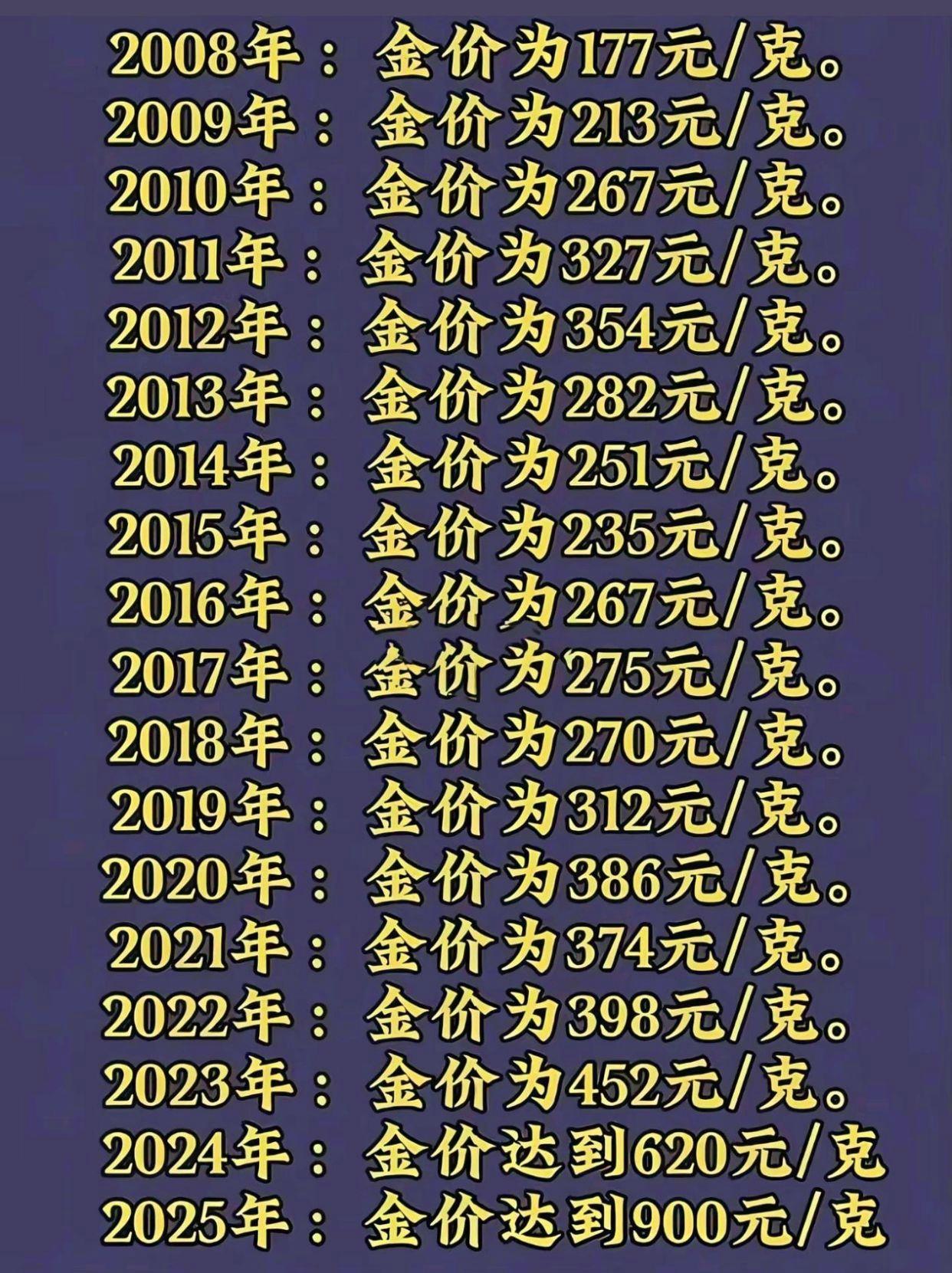 期货现货价格(黄金期货现货价格)