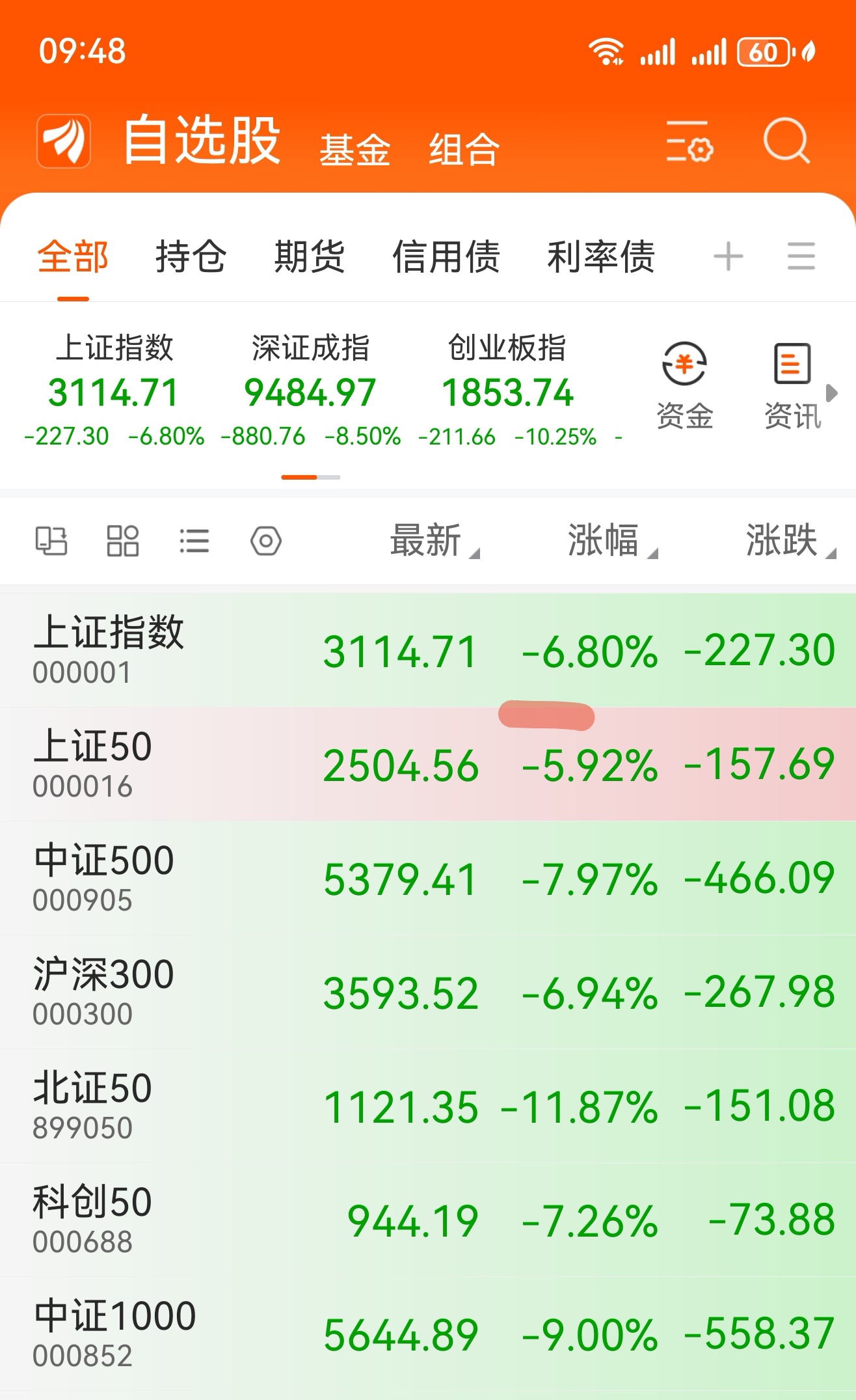 现货对冲(现货交易对冲平仓)