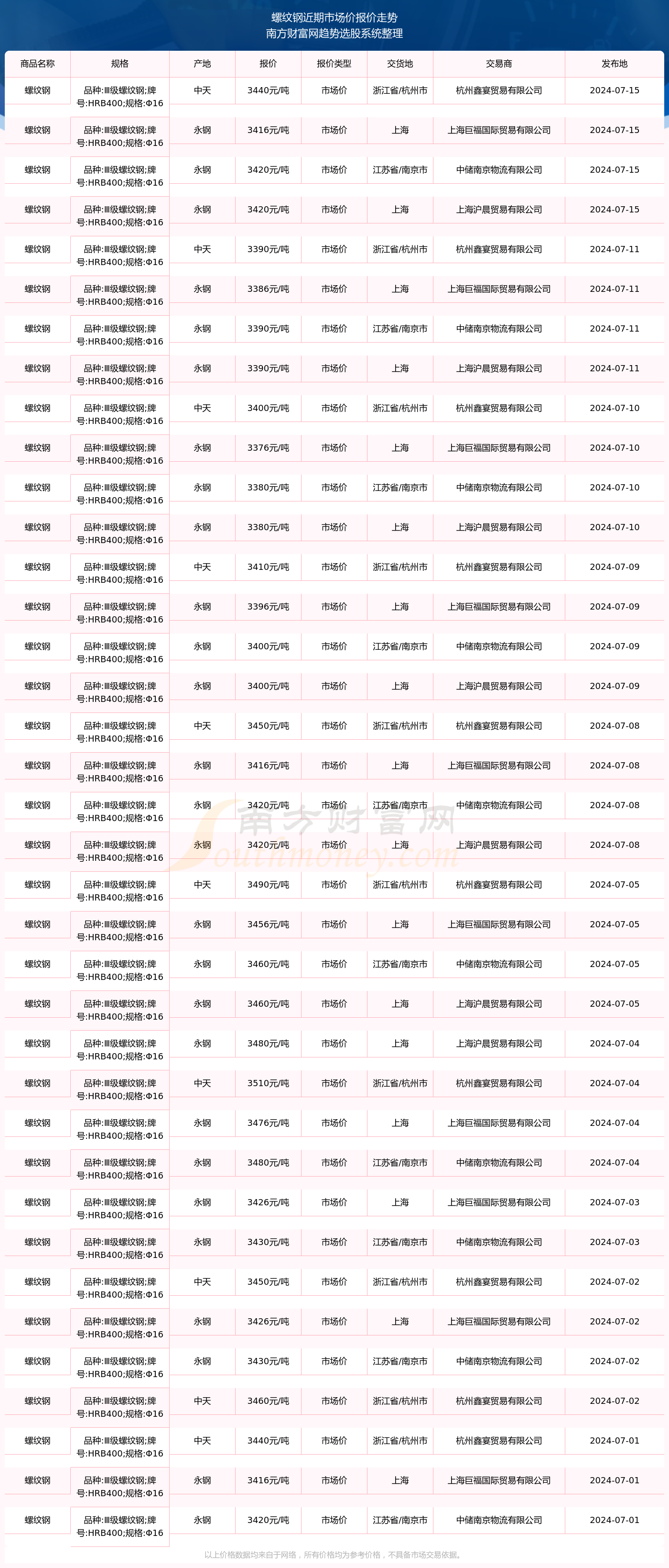 螺纹钢现货价(螺纹钢现货价格走势图) 螺纹钢现货价(螺纹钢现货价格走势图)