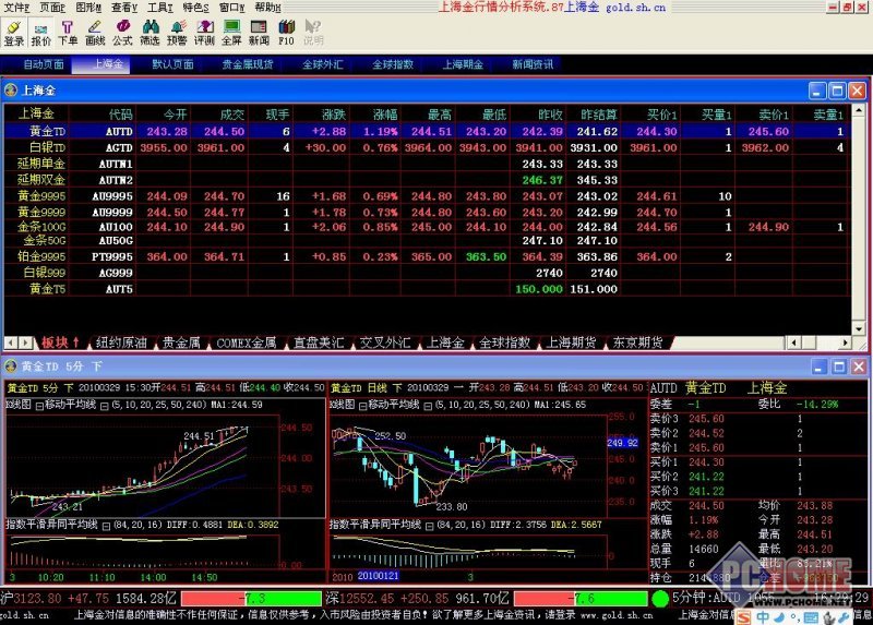 现货黄金软件(看现货黄金用什么软件)