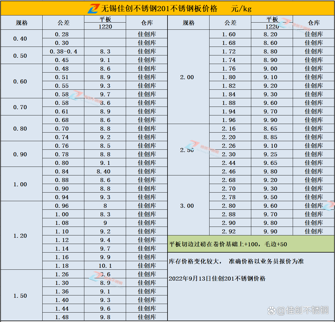 不锈钢现货价格(不锈钢目前价格) 不锈钢现货价格(不锈钢目前价格)