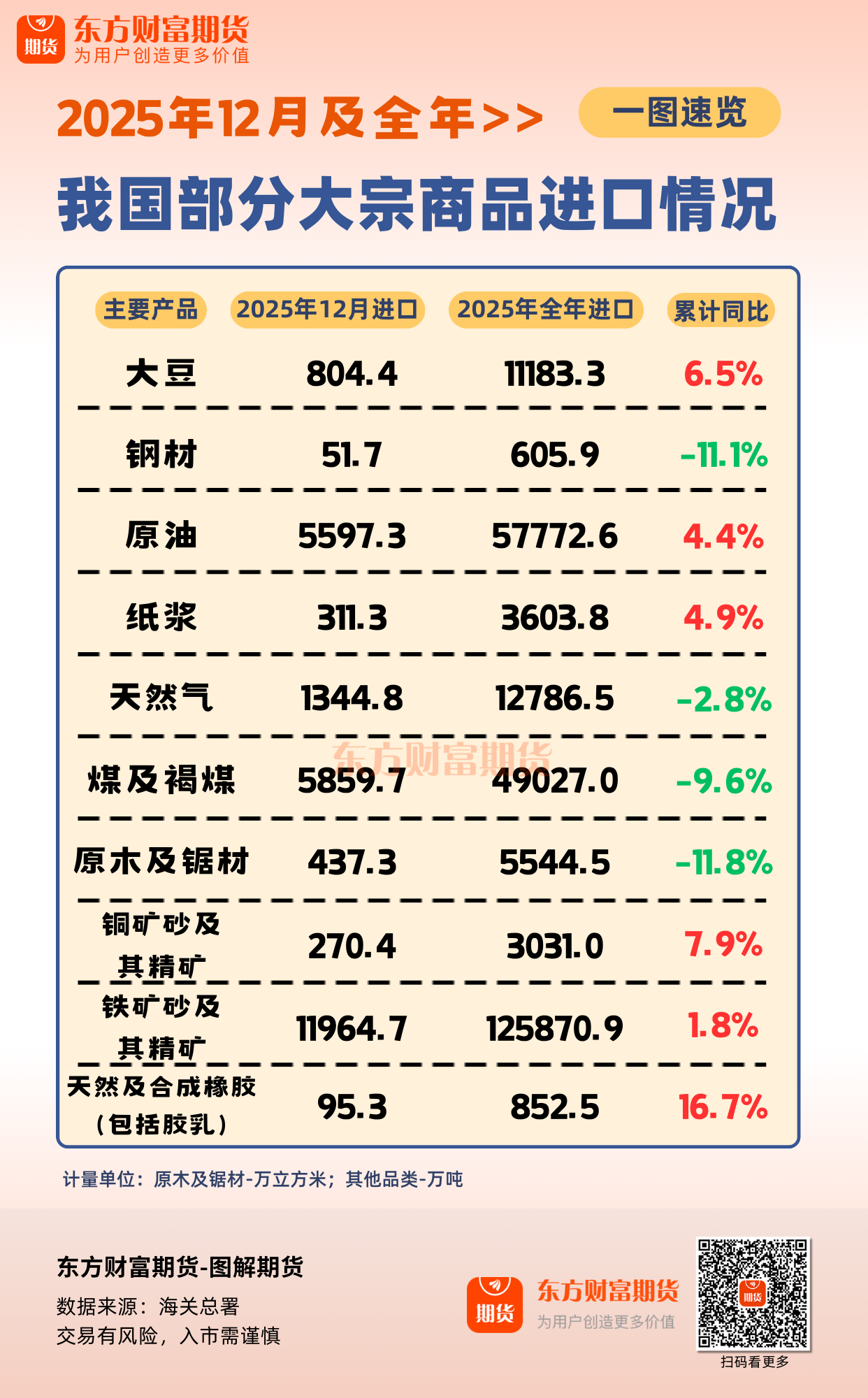 现货和期货区别(现货和期货什么意思) 现货和期货区别(现货和期货什么意思)