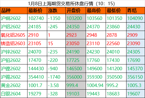 长江现货铜价(长江现货铜价格今日价格期货)