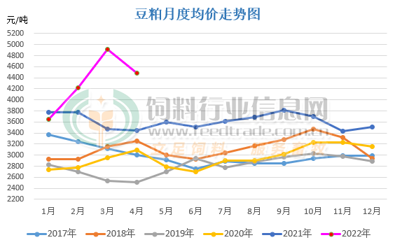 豆粕现货价(豆粕现货价格最新行情) 豆粕现货价(豆粕现货价格最新行情)