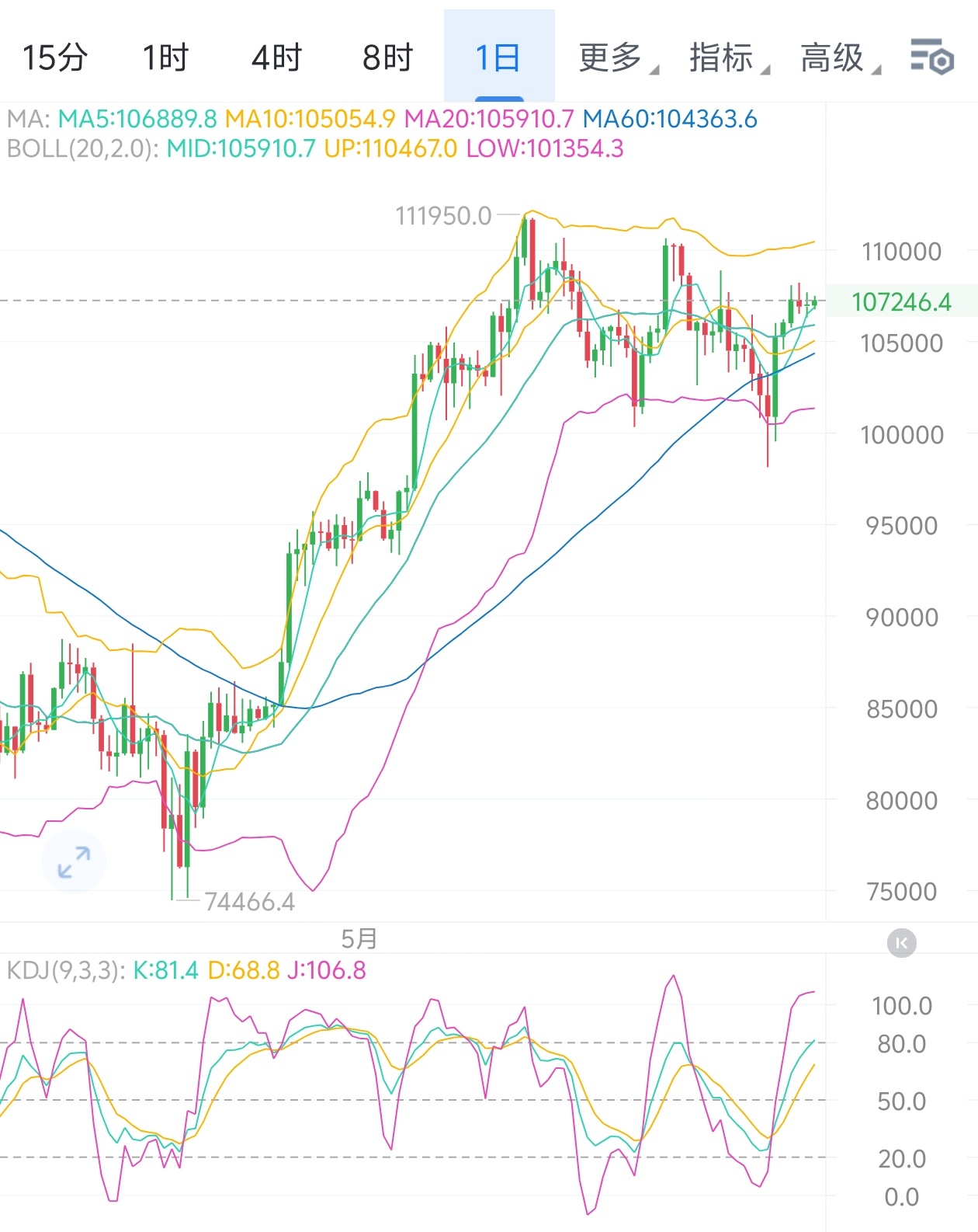 现货做空(现货市场做空)
