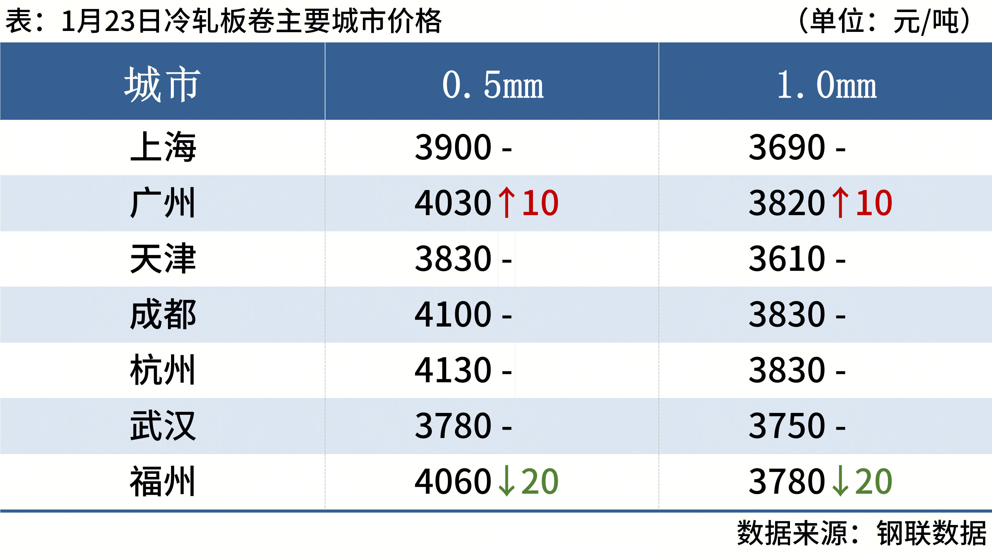 螺纹钢现货价(螺纹钢现货价格最新报价)