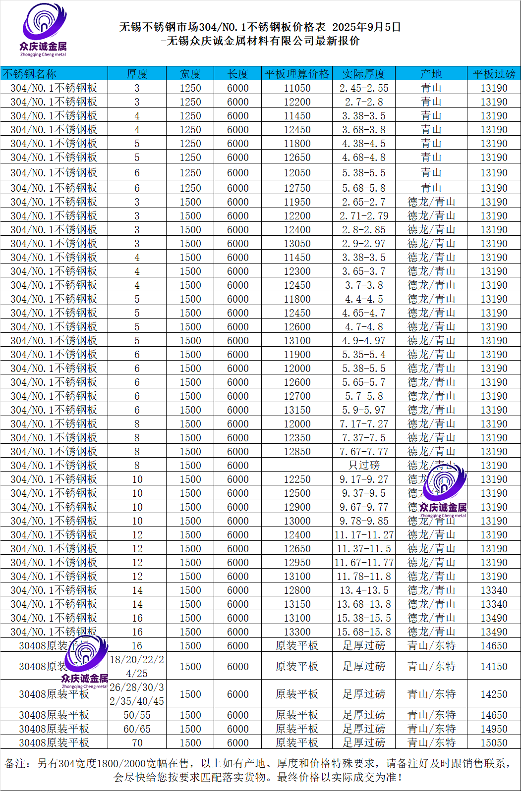钢材现货价格(钢材现货价格最新行情)
