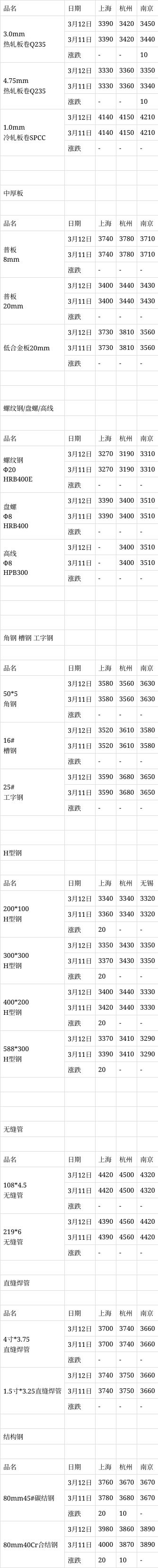 钢材现货价格(今日钢材最新价格免费网)