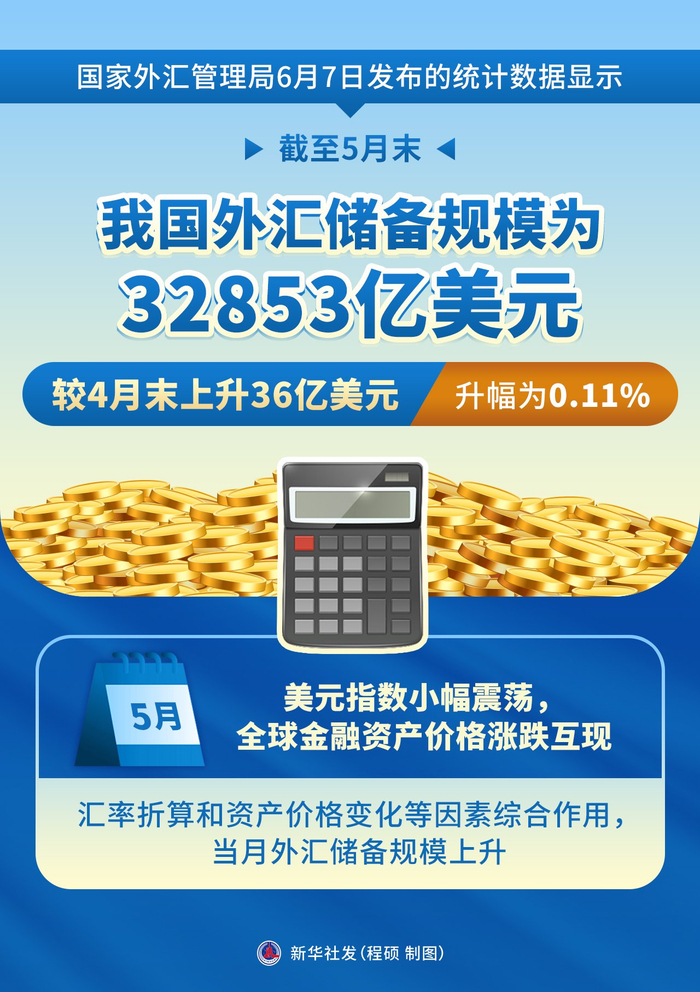 现货外汇(现货外汇黄金) 现货外汇(现货外汇黄金)